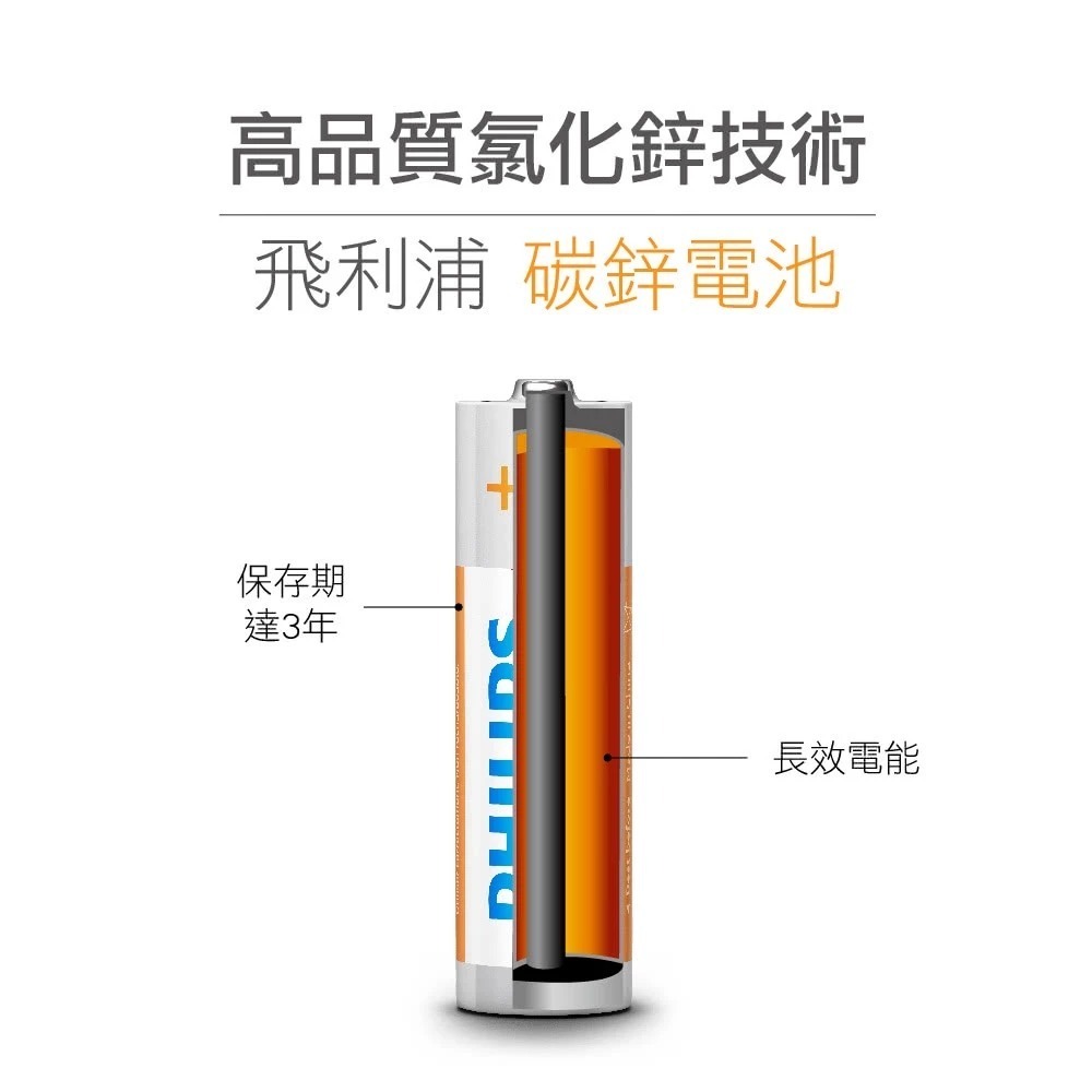 PHILIPS飛利浦 電池 飛利浦電池 3號電池 4號電池 碳鋅電池 鹼性電池 錳乾電池-細節圖3