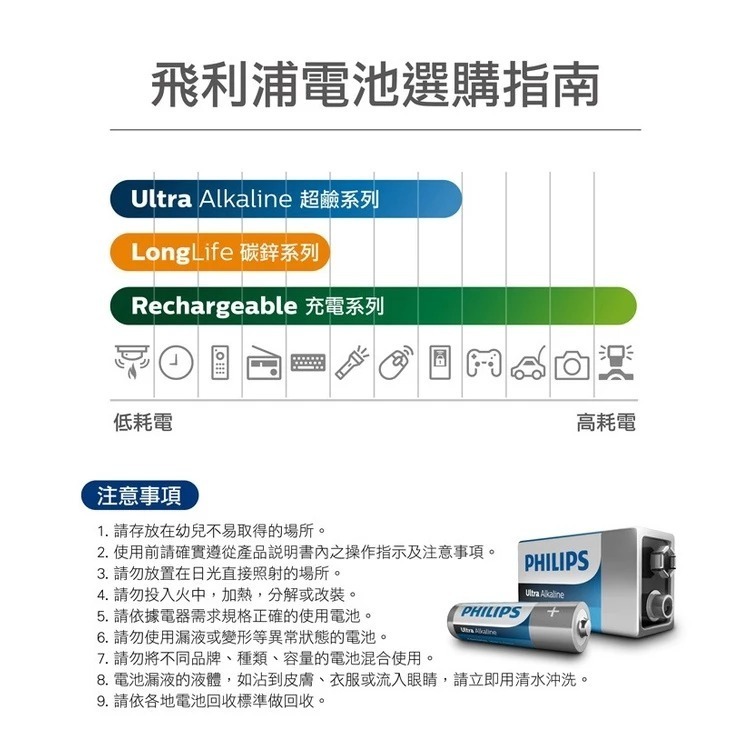 PHILIPS飛利浦 電池 飛利浦電池 3號電池 4號電池 碳鋅電池 鹼性電池 錳乾電池-細節圖5