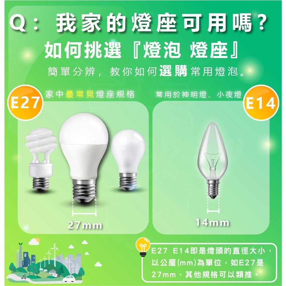 NEW 東亞 LED 9W 12W燈泡 球型燈泡 省電燈泡 節能燈泡 球泡燈 白光/黃光/自然光同樣舊款 10W-細節圖2