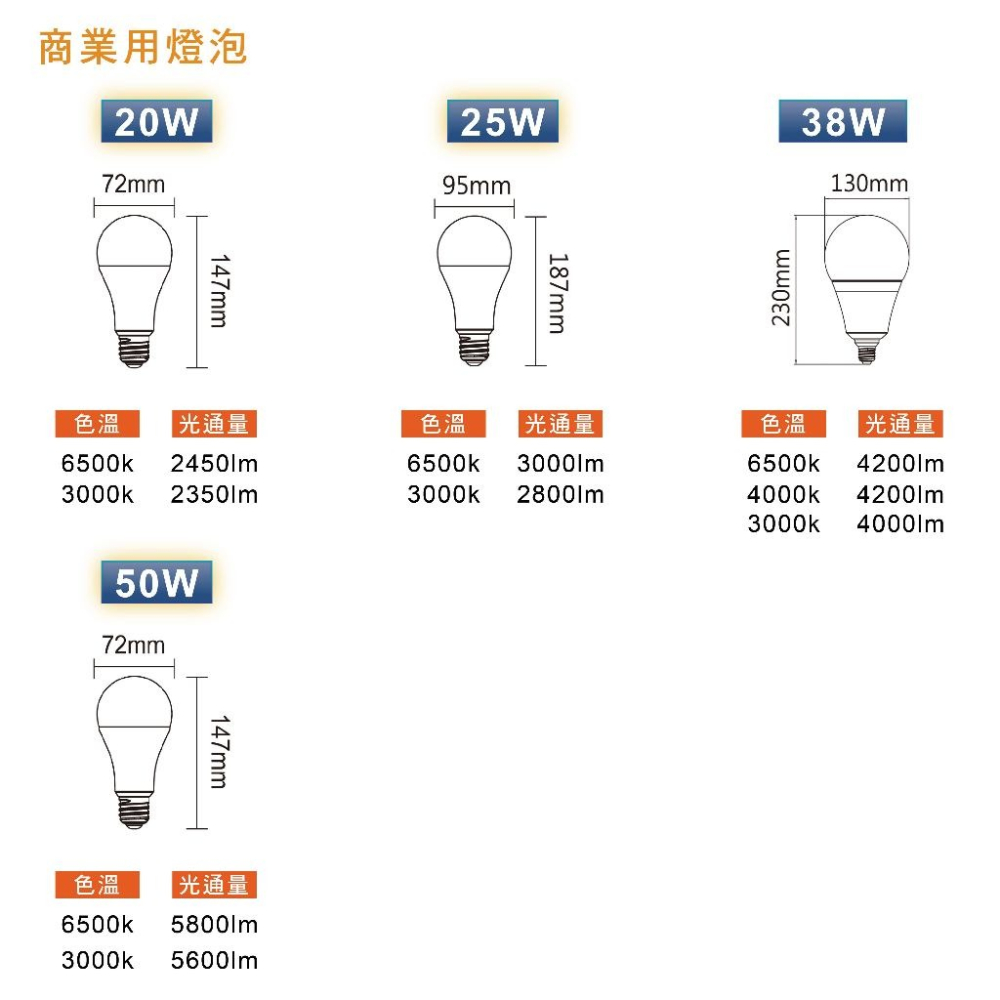 『買4送電池』舞光 LED燈泡 燈泡 3W燈泡 10W燈泡 12W燈泡 16W燈泡 燈泡-細節圖8