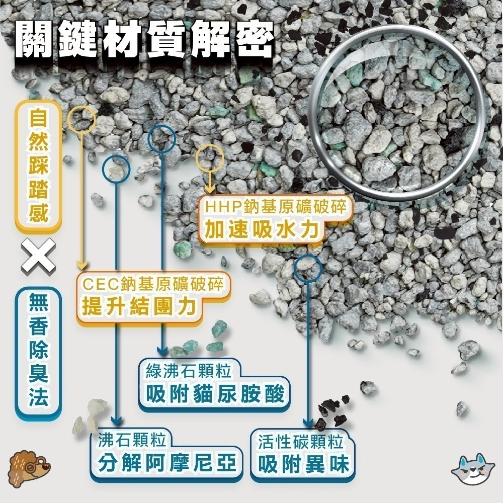 【臭味滾】 除臭瞬吸礦砂, 強效凝結 雙重除臭 99% 低粉塵 4kg 無香味-細節圖9