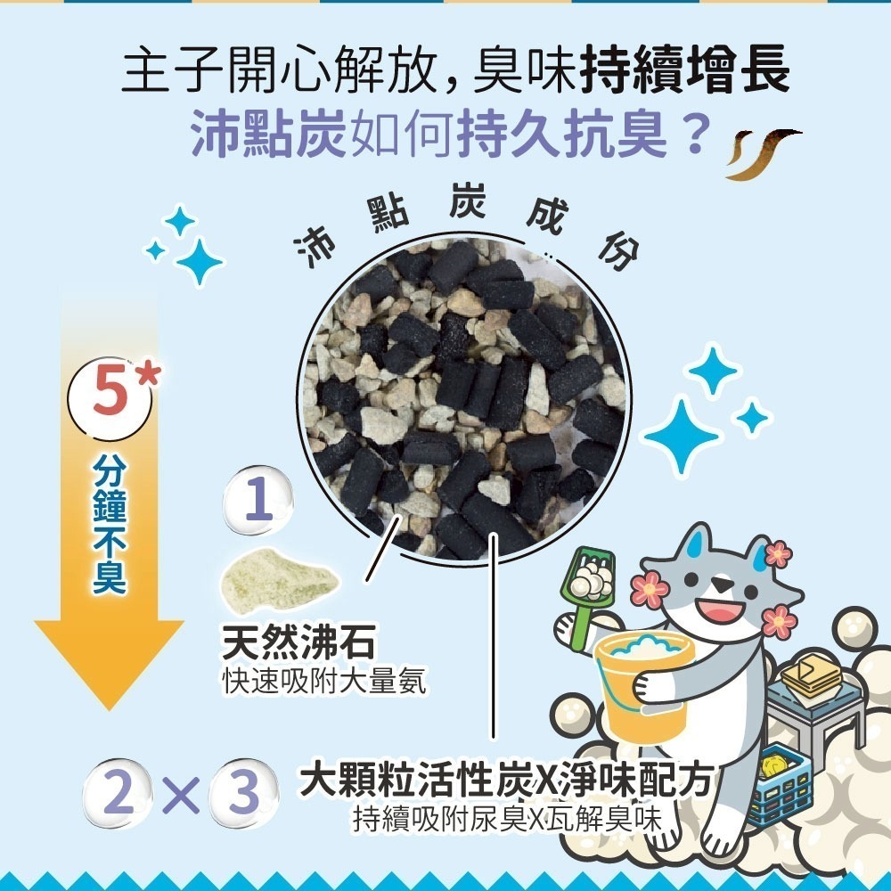 【 臭味滾】沛點炭 貓砂強效除臭粒 80g 專利吸附・分解除臭-細節圖6