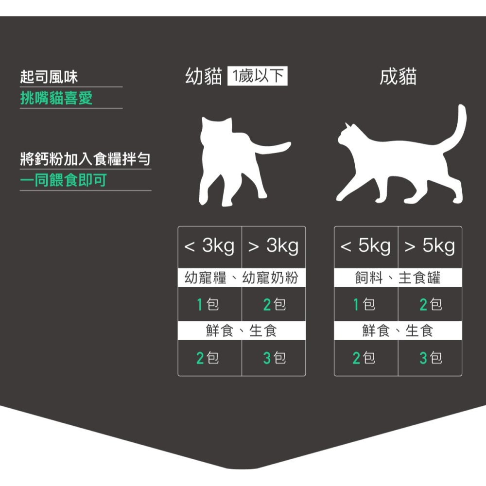 【木入森】貓咪D藻鈣 (30包)｜貓咪補鈣保健食品｜超高吸收率 海藻鈣｜老貓照護 貓鈣粉-細節圖8