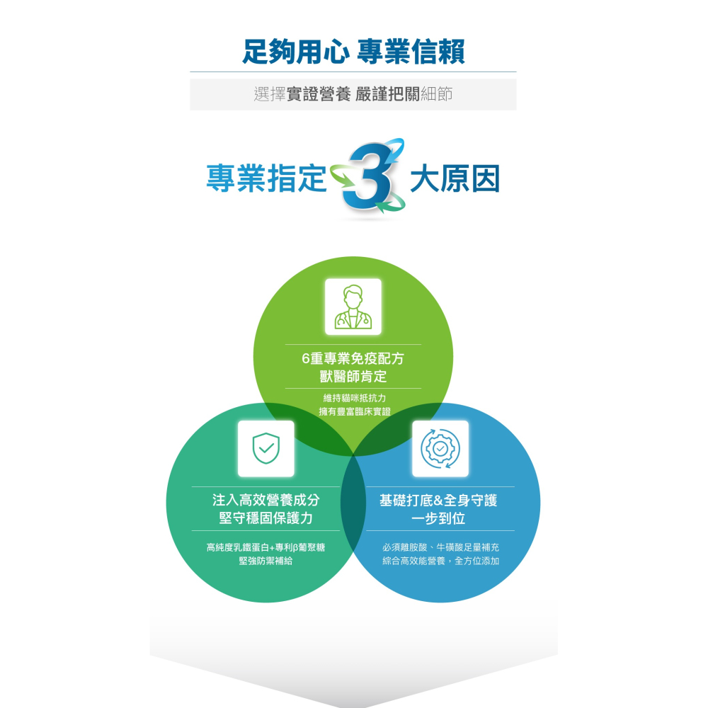 【木入森】貓咪護疫升 ｜30顆｜60顆｜貓咪免疫力保健食品｜離胺酸 牛磺酸 蝦紅素｜適合老貓 挑食貓-細節圖4