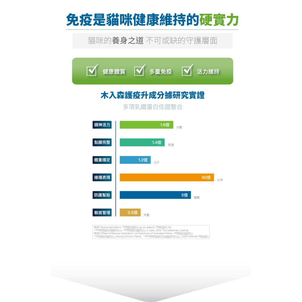 【木入森】貓咪護疫升 ｜30顆｜60顆｜貓咪免疫力保健食品｜離胺酸 牛磺酸 蝦紅素｜適合老貓 挑食貓-細節圖6