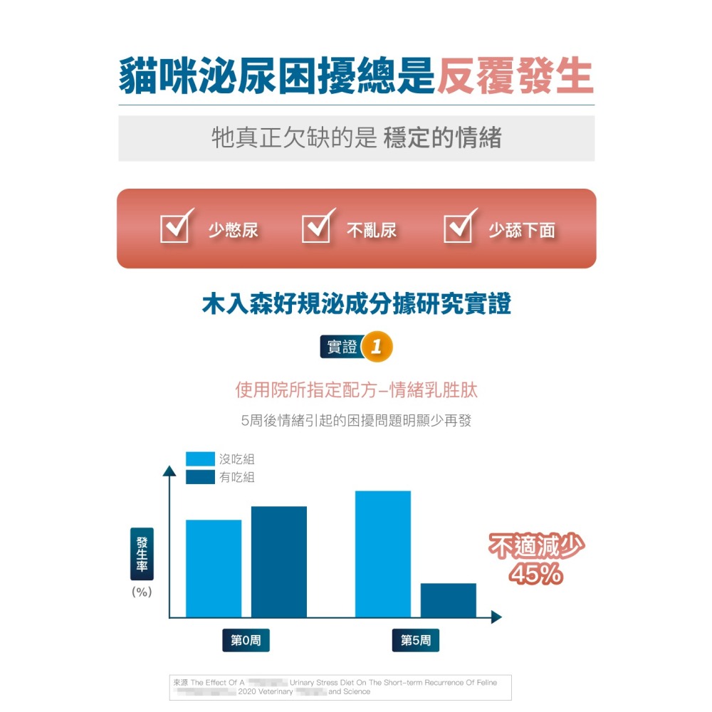 【木入森】貓咪好規泌 ｜30顆｜60顆｜貓泌尿道保健食品｜貓薄荷 蔓越莓｜情緒安撫 遠離排尿卡頓感-細節圖5