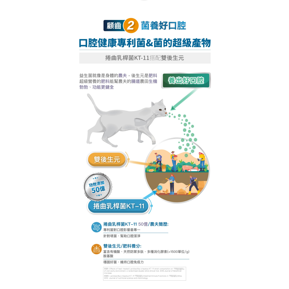 【木入森】貓咪固齒麗潔牙錠 30顆/袋｜貓咪潔牙錠｜改善口腔環境｜控制牙垢 消除貓咪口腔異味-細節圖5