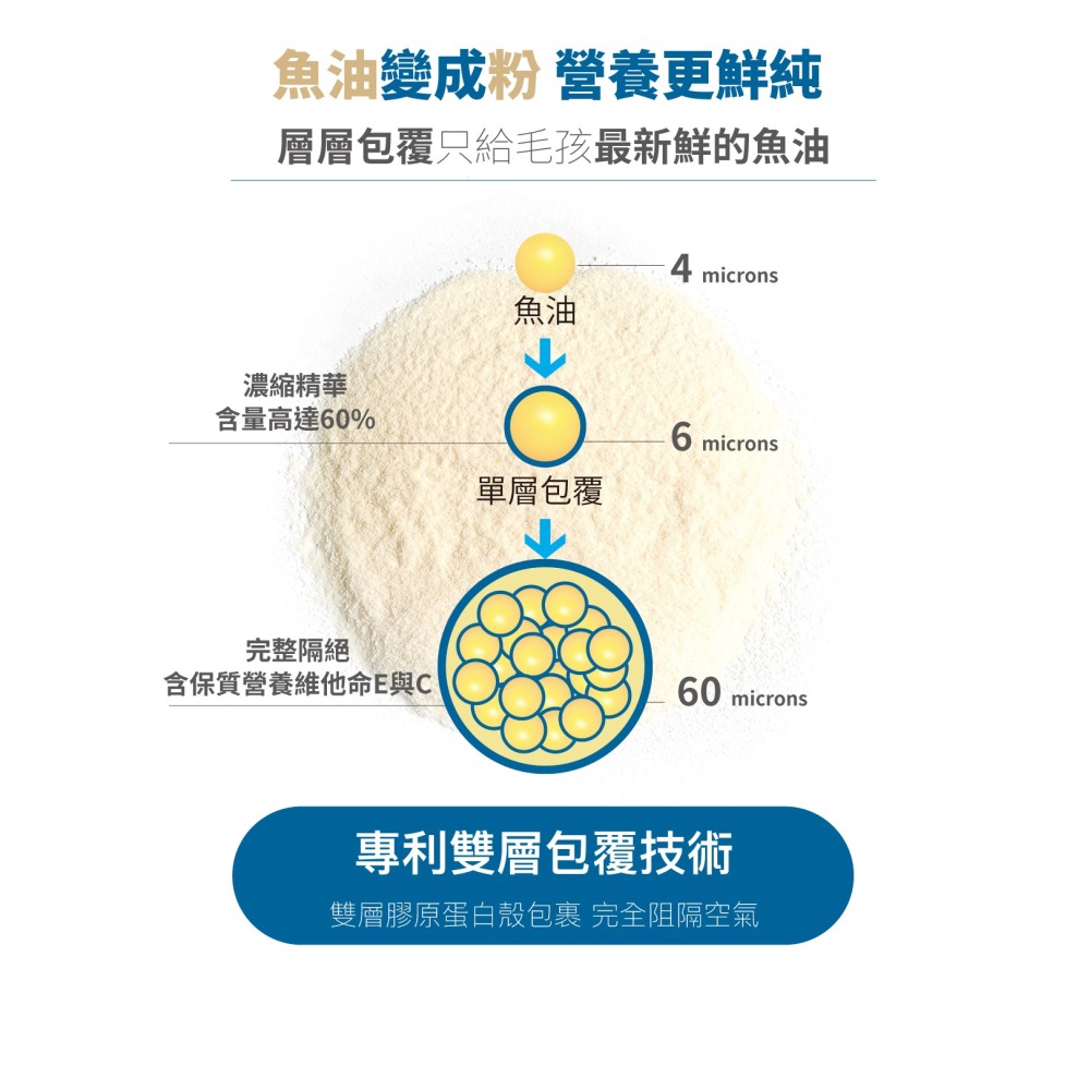 【木入森】寵物魚油粉 ｜15包｜30包｜粉狀好入口 貓狗愛吃｜Omega-3 皮膚保健 守護眼睛 貓咪狗狗魚油-細節圖4