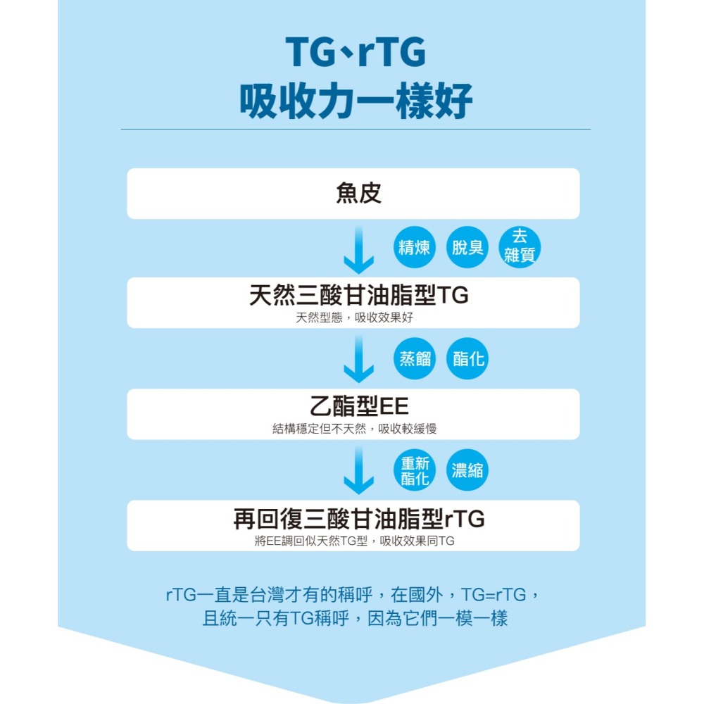 【木入森】寵物魚油粉 ｜15包｜30包｜粉狀好入口 貓狗愛吃｜Omega-3 皮膚保健 守護眼睛 貓咪狗狗魚油-細節圖8