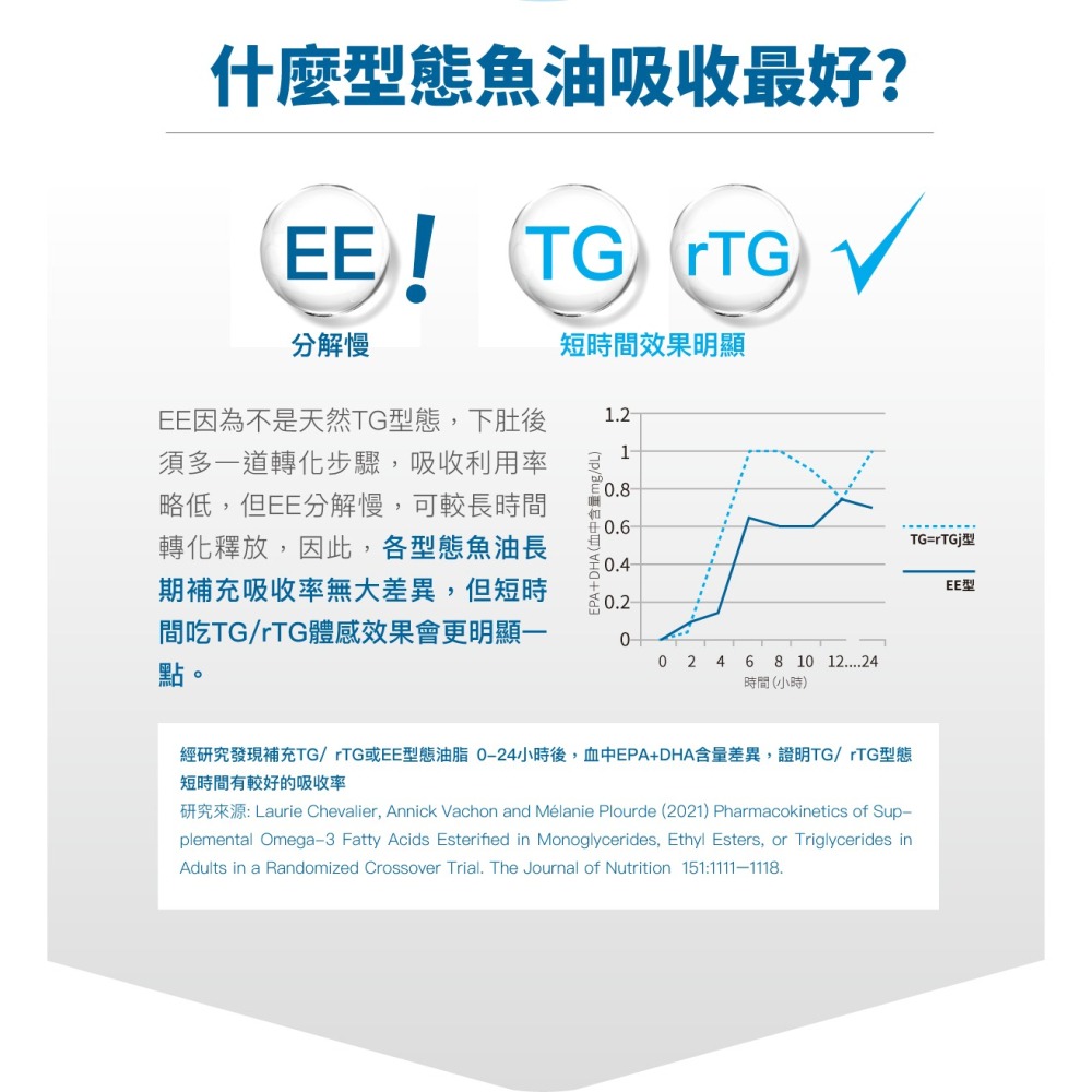 【木入森】寵物魚油粉 ｜15包｜30包｜粉狀好入口 貓狗愛吃｜Omega-3 皮膚保健 守護眼睛 貓咪狗狗魚油-細節圖9