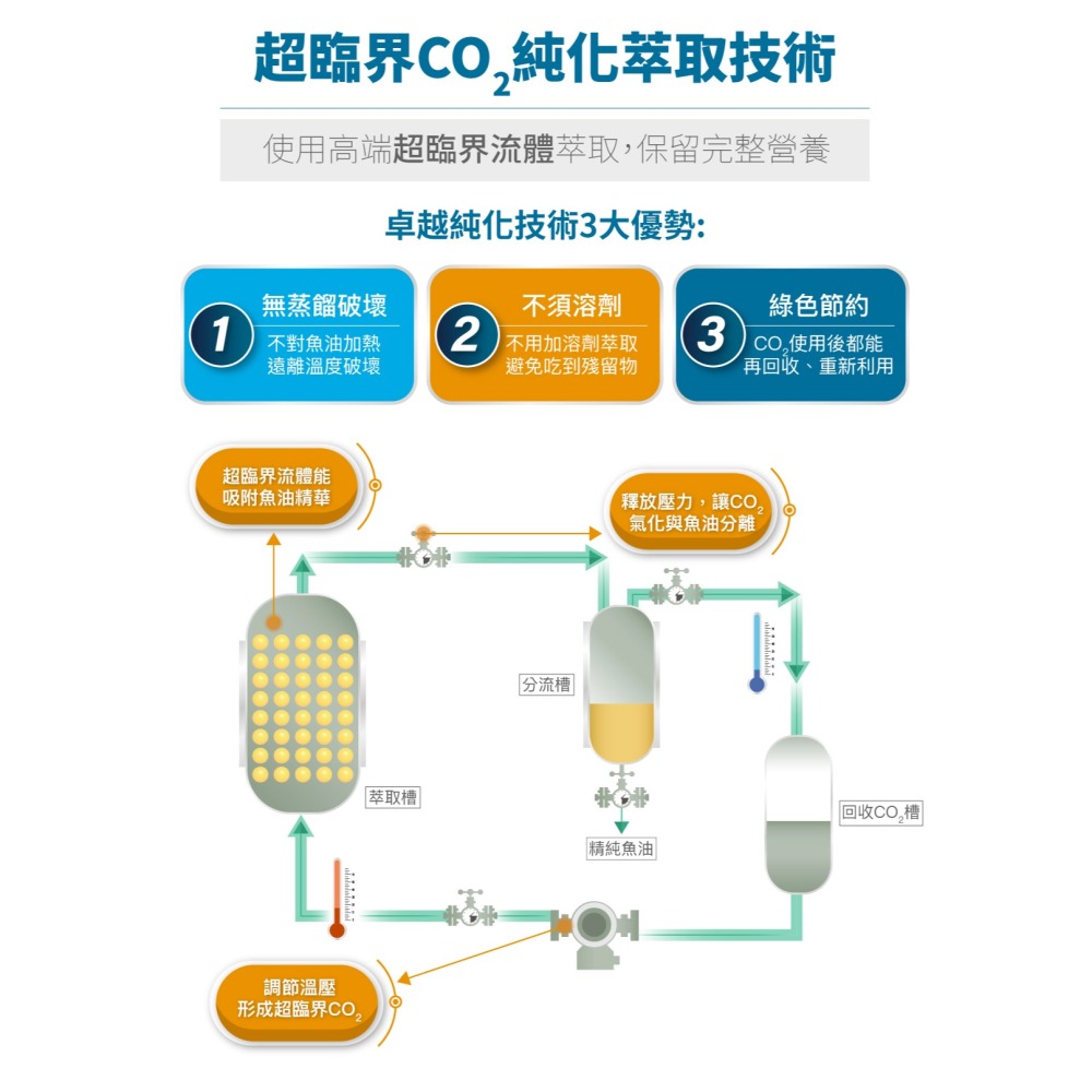 【木入森】高EPA寵物魚油 ｜30顆｜60顆｜魚油膠囊 貓狗魚油 寵物魚油 寵物保健-細節圖7