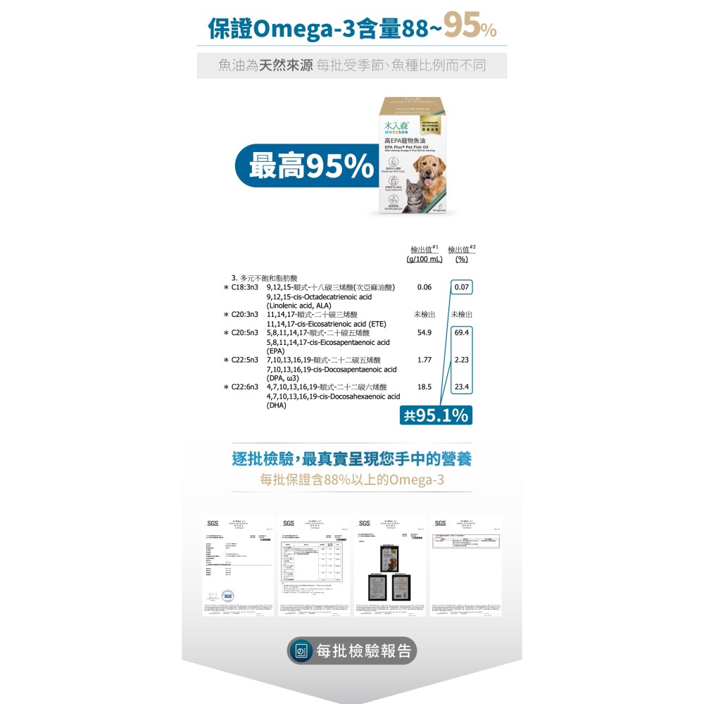 【木入森】高EPA寵物魚油 ｜30顆｜60顆｜魚油膠囊 貓狗魚油 寵物魚油 寵物保健-細節圖8
