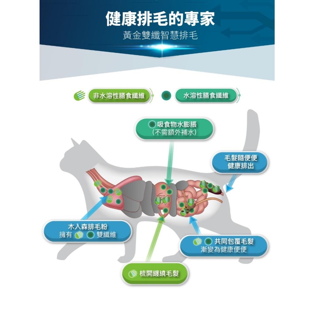 【木入森】貓咪排毛粉 精準纖維配比 19種綜合酵素, Hairball Relief, 貓草風味, 15包/30包-細節圖6