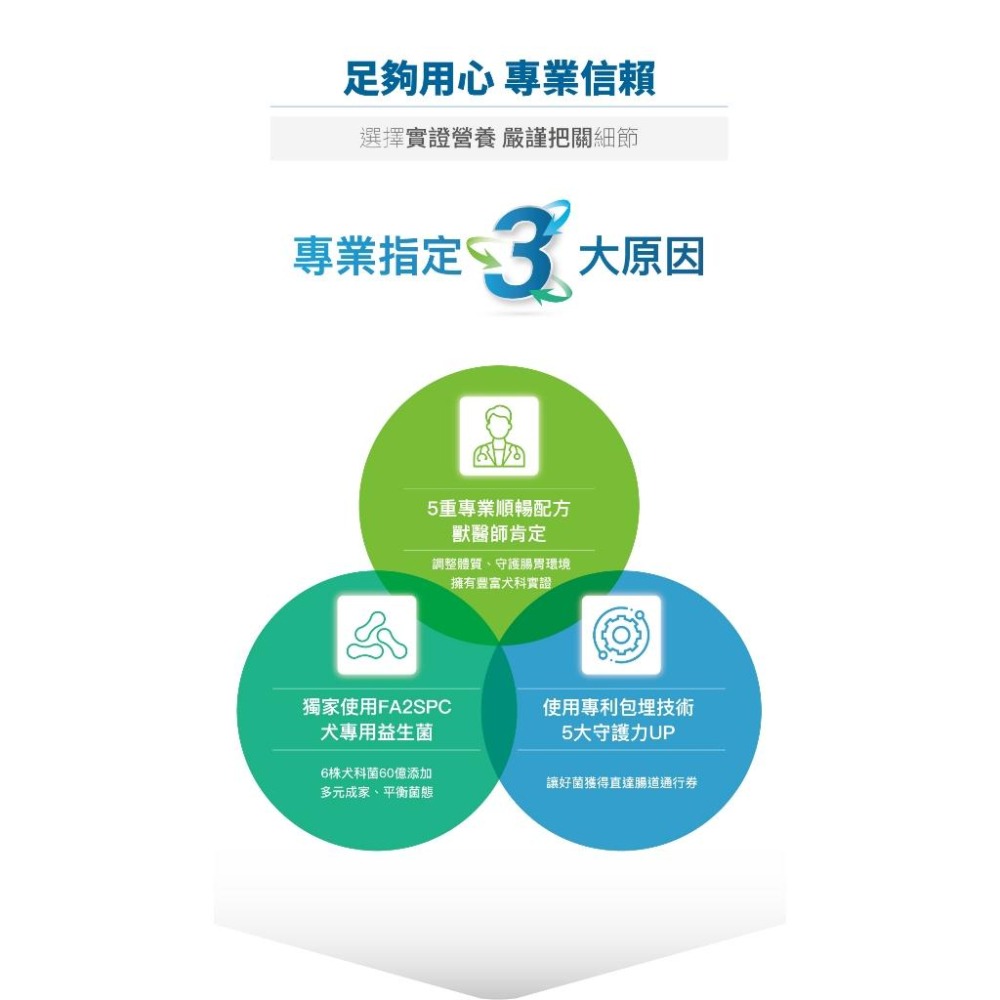 【木入森】犬寶變不臭 ｜15包｜30包｜狗狗腸胃益生菌｜寵物益生菌｜幫助狗消化吸收 減少排便異味-細節圖5