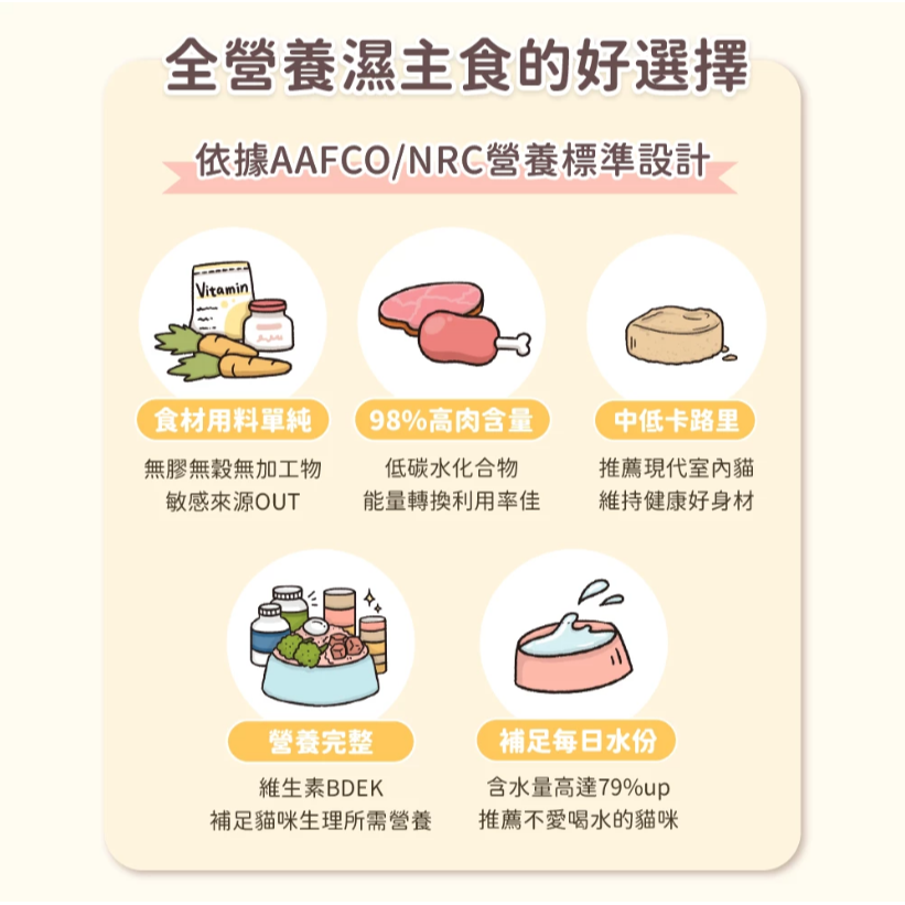 【汪喵星球】 益菌PRO+ 綿密肉泥 主食罐 80g 主食罐 無膠 貓罐 貓主食 【單罐】-細節圖3