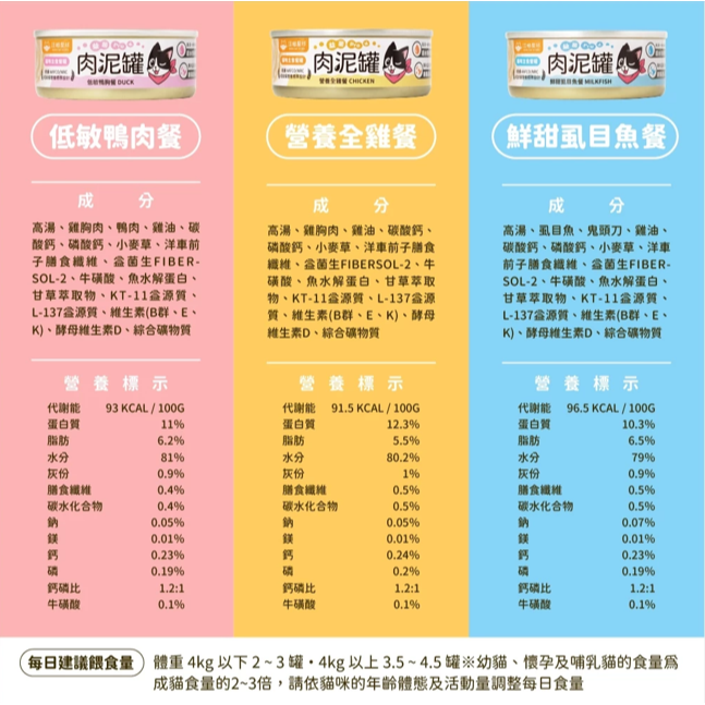 【汪喵星球】 益菌PRO+ 綿密肉泥 主食罐 80g 主食罐 無膠 貓罐 貓主食 【單罐】-細節圖7