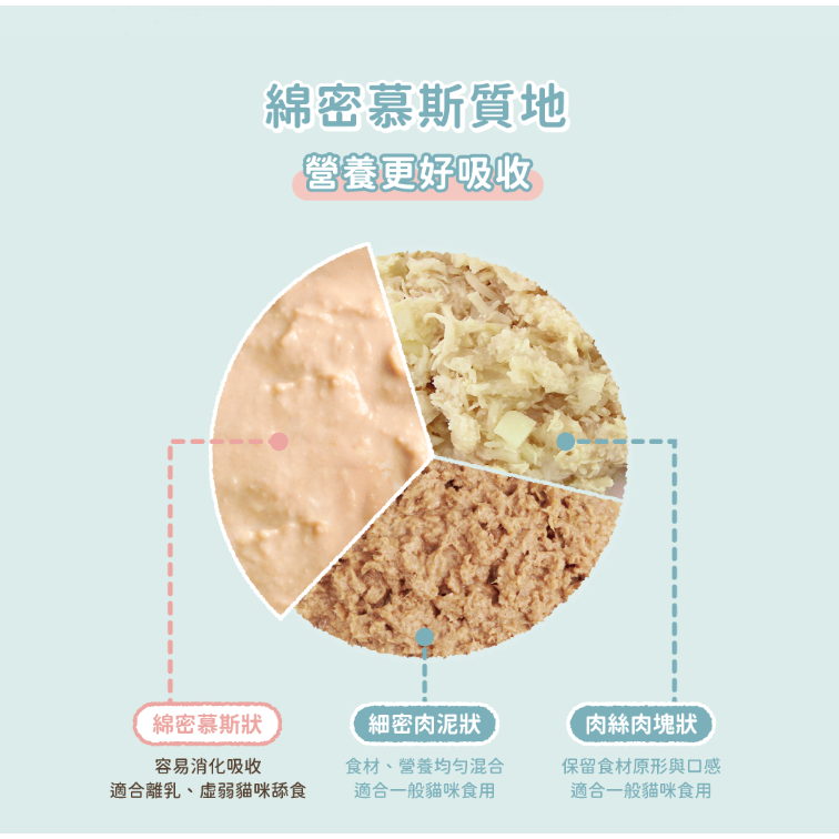 【汪喵星球】幼母貓98%營養無膠主食罐  幼貓罐 幼貓 貓主食 無膠 【貓罐整箱80G&165G】-細節圖8