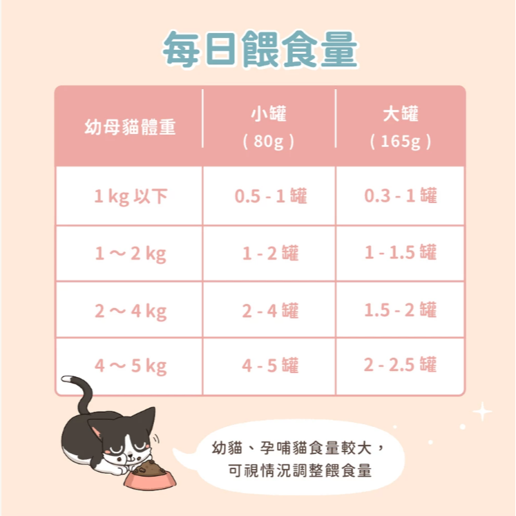 【汪喵星球】幼母貓98%營養無膠主食罐  幼貓罐 幼貓 貓主食 無膠 【單罐80G&165G】-細節圖6