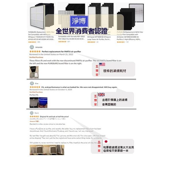 適用於3M FD-A90W雙效空氣清淨除濕機高效HEPA PM2.5靜電濾網 取代FD-A90F FD-A90RF-細節圖5