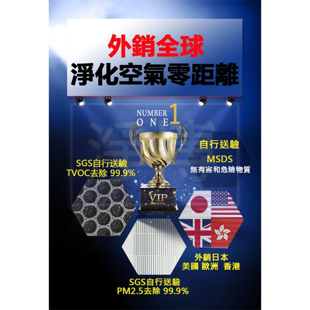 Bosch博世適用NS300 車用空氣清淨機活性碳除臭HEPA濾網濾心同 NAF-80 現貨-細節圖6