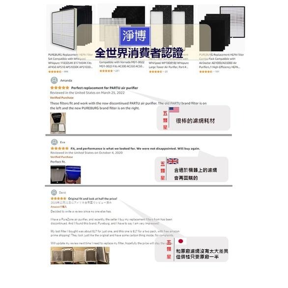 Daikin大金閃流放電空氣清淨機適用MC40USCT MC55USCT-W MC30YSCT MC40USCT7濾網組-細節圖7