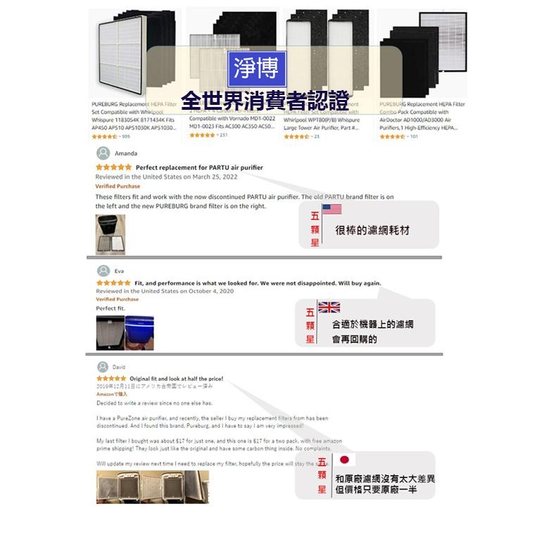 韓國Winix適用Zero+ AZPU370-HWT 21坪寵物家庭首選款HEPA濾網+活性碳除臭濾心Filter GJ-細節圖9