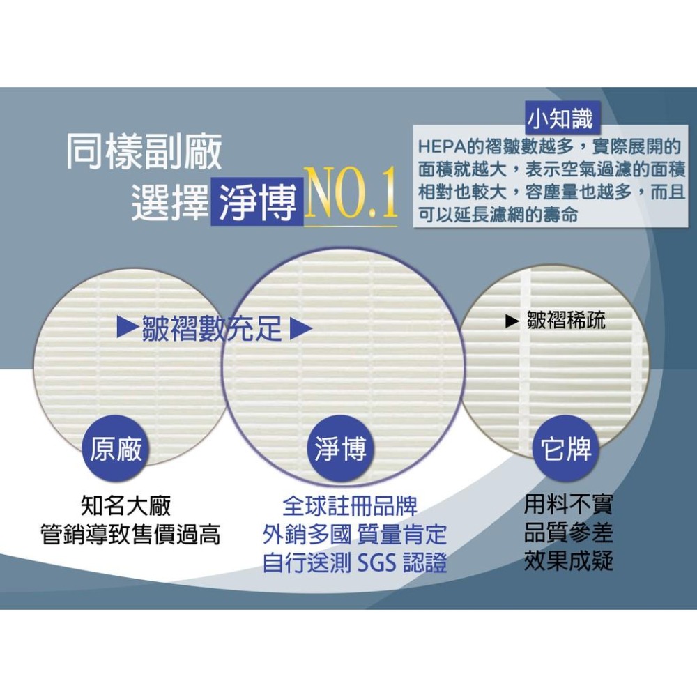 Coway格威適用 AP-1018F 輕都會經典 空氣清淨機 替換用HEPA+活性碳濾網心耗材-細節圖8