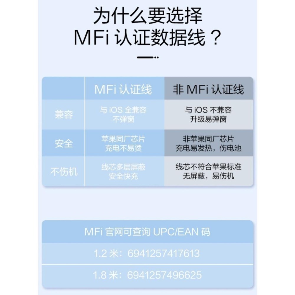 [台灣現貨] 京東京造 APPLE MFI認證線 USB to Lightning傳輸線 數據線 1.2米-細節圖3