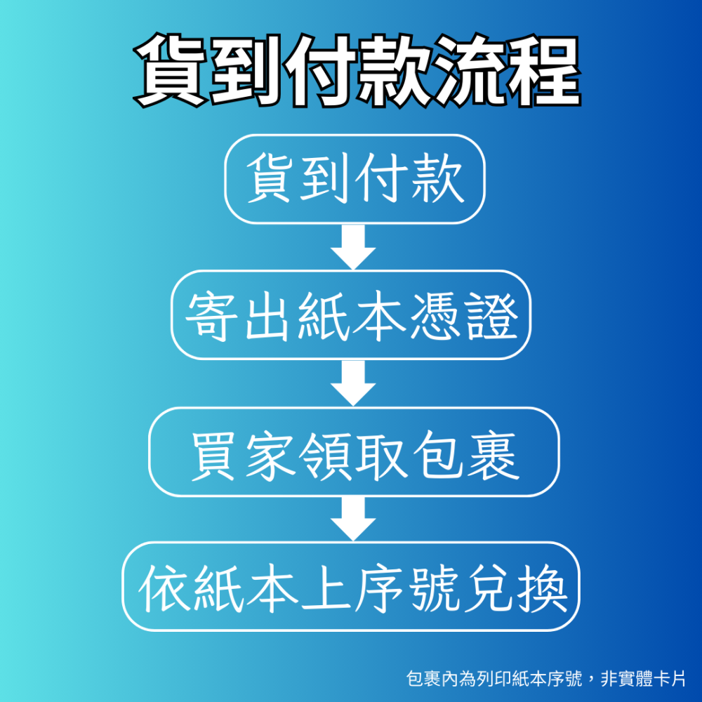 【43小舖】美國 App Store 禮品卡 禮物卡 gift card｜美區｜蘋果禮品卡｜儲值卡｜官方序號-細節圖3