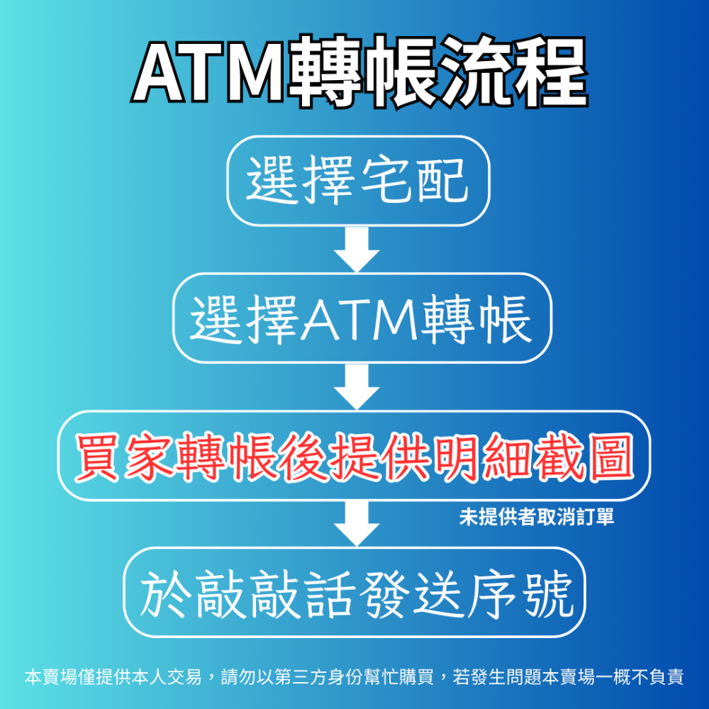 【43小舖】美國 App Store 禮品卡 禮物卡 gift card｜美區｜蘋果禮品卡｜儲值卡｜官方序號-細節圖4
