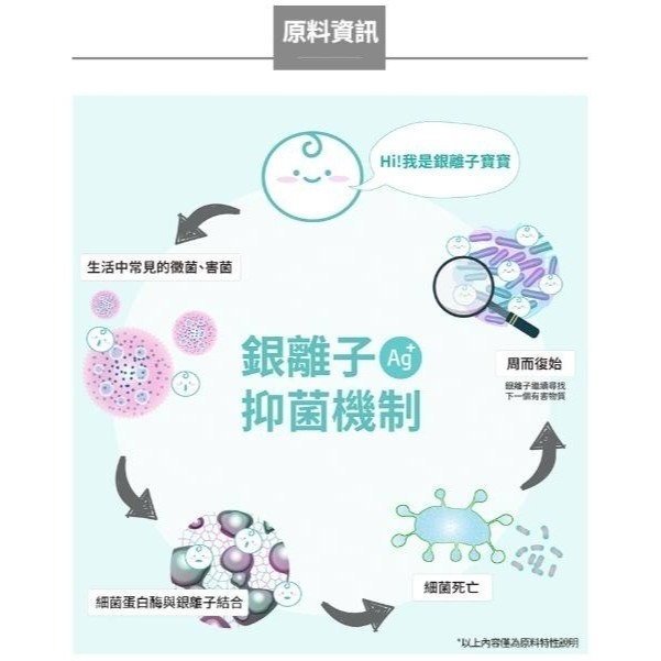 台灣製🌟艾多美銀離子柔濕巾🌟官網公司貨-細節圖5