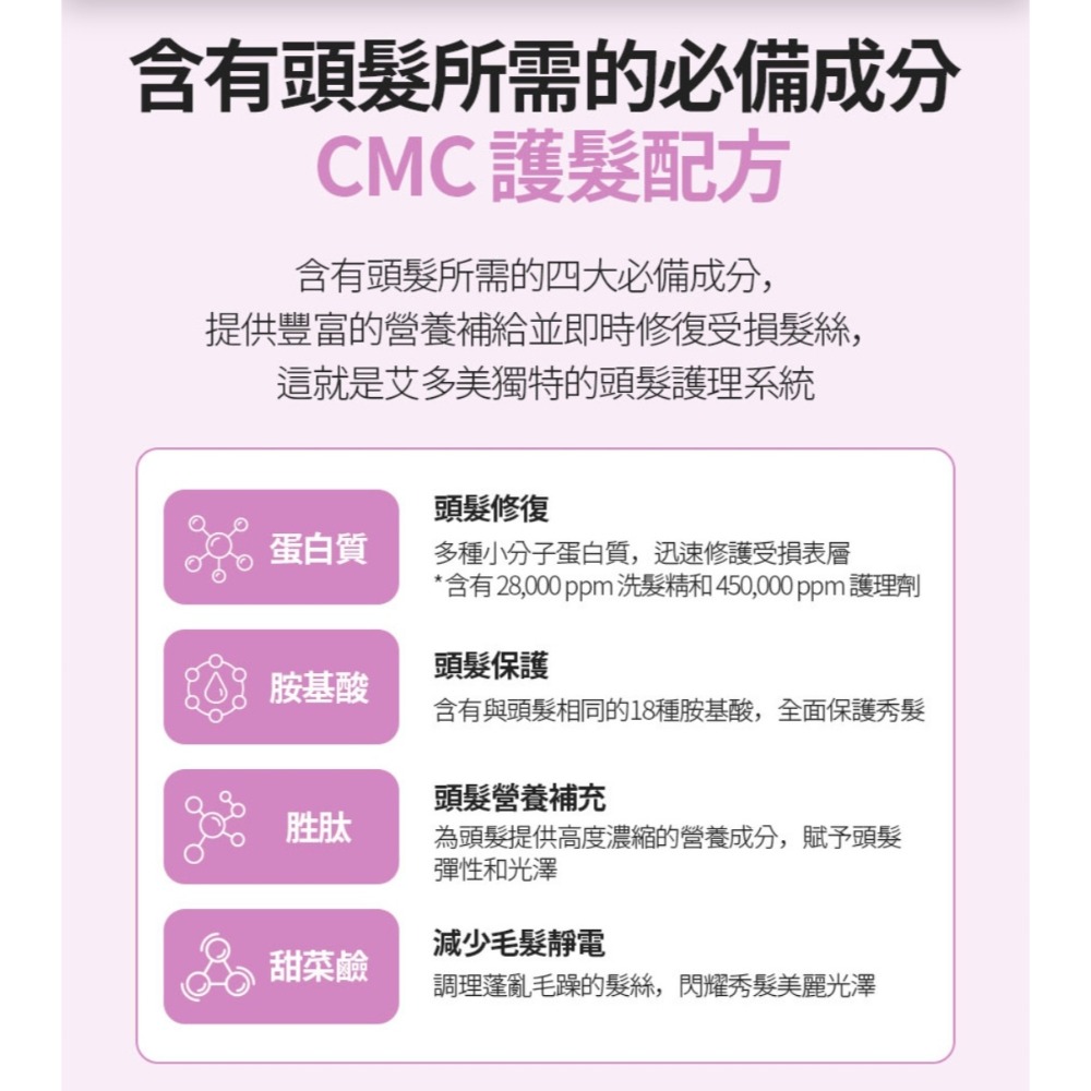 艾多美蛋白修護洗髮乳✅台灣官網公司貨-細節圖6