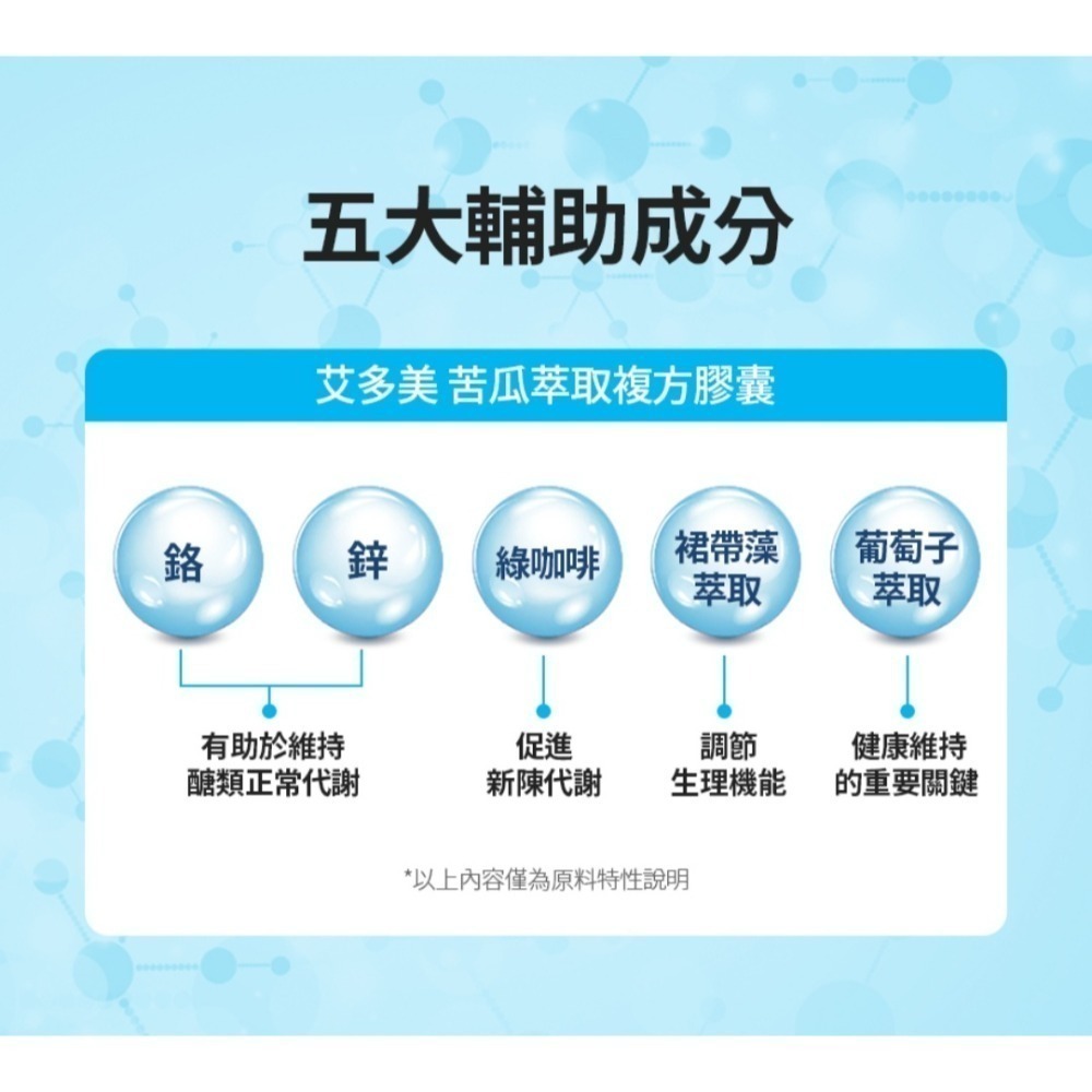 艾多美苦瓜胜肽60粒✅台灣官網公司貨-細節圖4