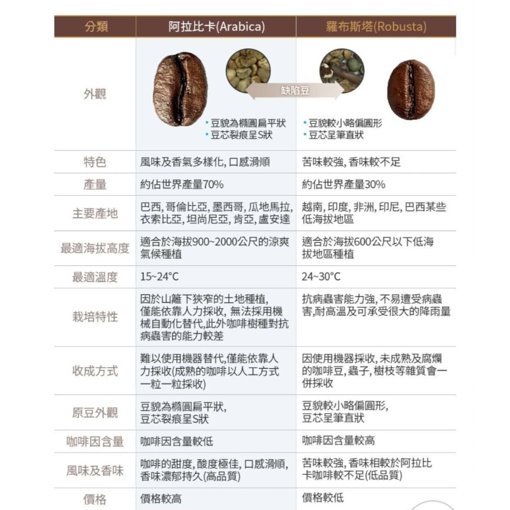 艾多美阿拉比卡黑咖啡80入✅台灣官網公司貨-細節圖4