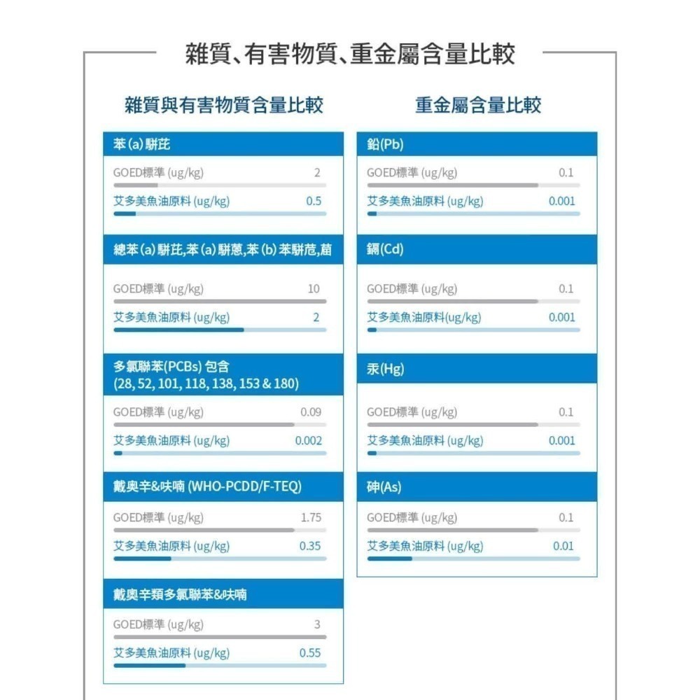 艾多美日本製rTG鱼油✅日本官網公司貨-細節圖4