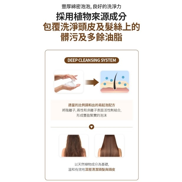 🌿艾多美韓方草本洗髮乳🌿台灣官網公司貨-細節圖5