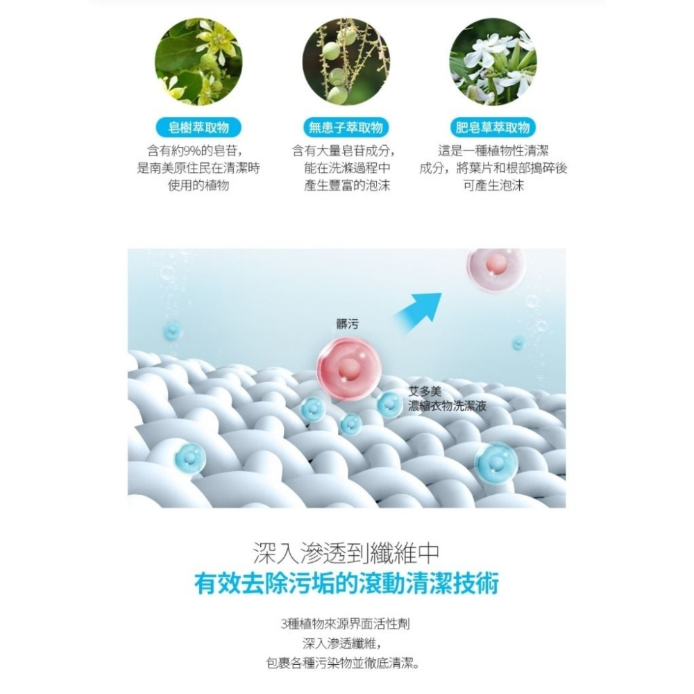 艾多美濃縮衣物洗潔液|濃縮衣物柔軟精✅台灣官網公司貨-細節圖2
