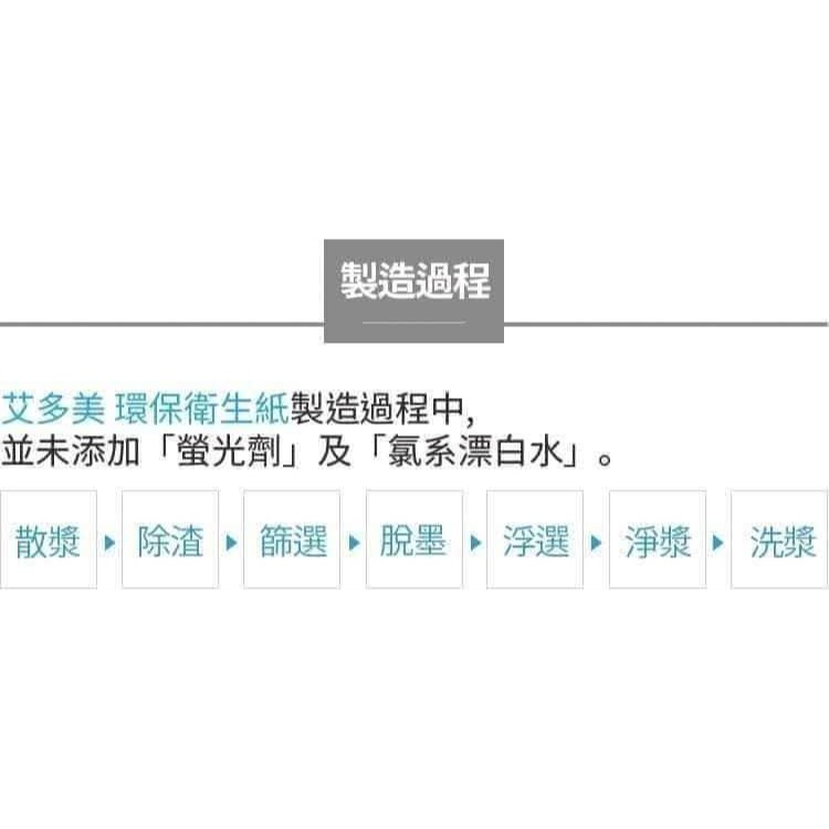 🍀艾多美環保衛生紙110抽🚫勿直接下單喔-細節圖9