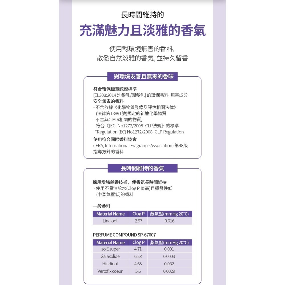 艾多美凝萃煥髮護髮霜✅台灣官網公司貨-細節圖6