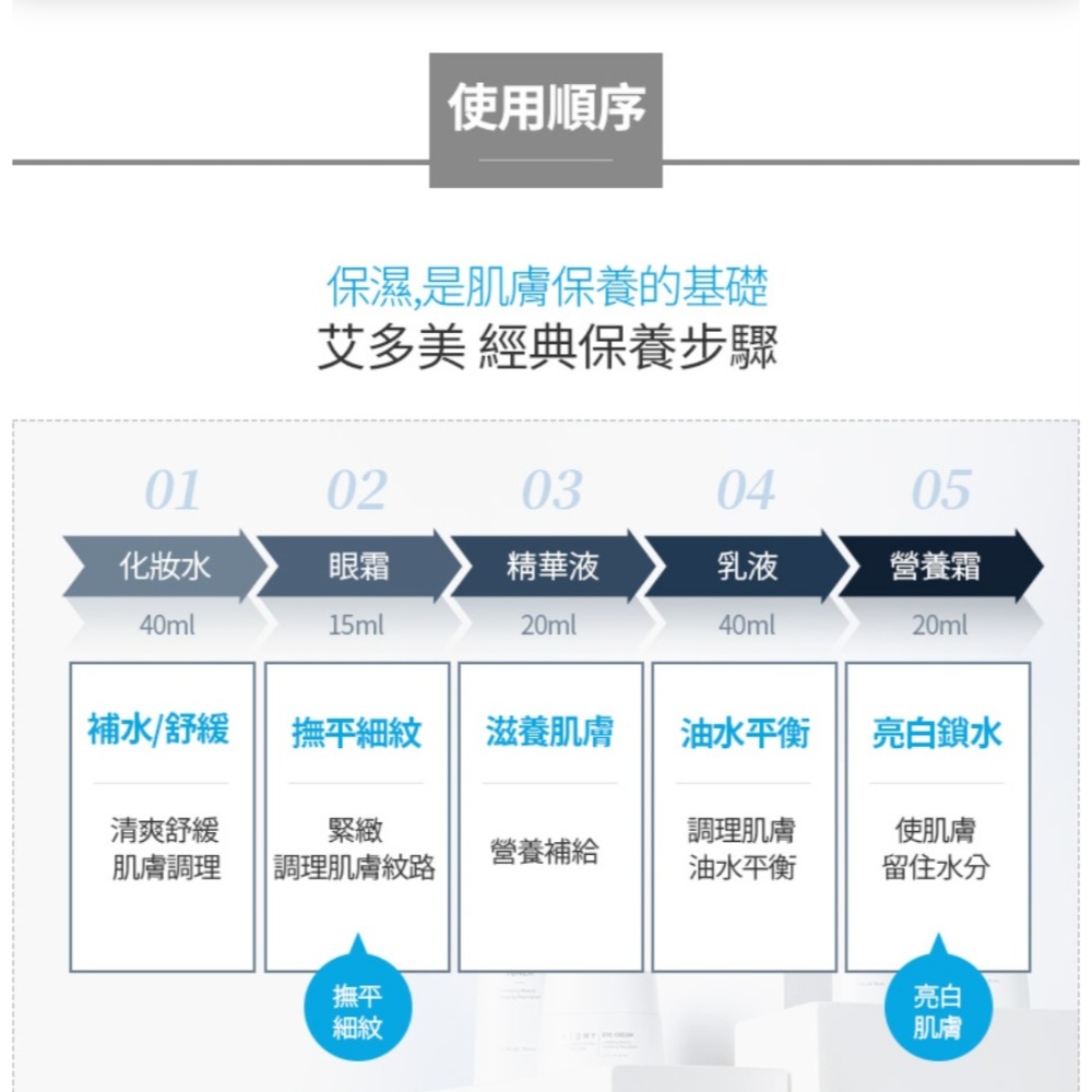 艾多美經典保養旅行組（五件組）✅台灣官網公司貨-細節圖4