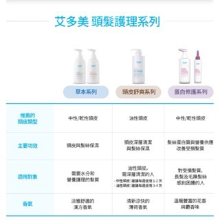 Atomy 艾多美 頭皮舒爽洗髮露 (炎熱的夏季, 洗完頭皮好涼爽）-細節圖4