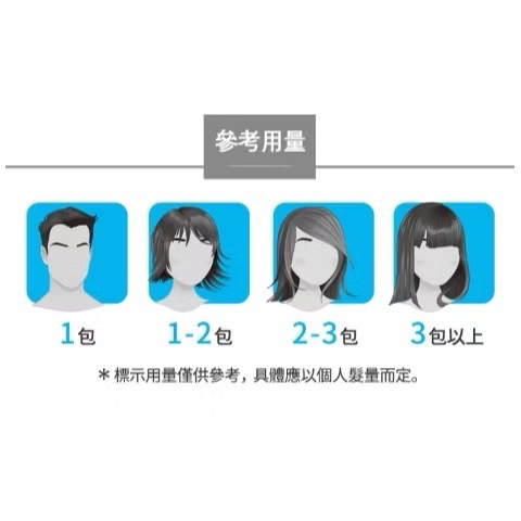 Atomy艾多美 🔮泡泡染髮乳🔮 (自然黑/琥珀棕/栗子紅) 台灣公司貨-細節圖5