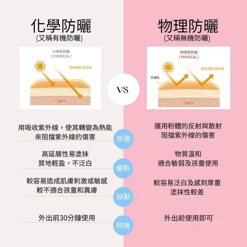艾多美全護物理防曬乳～全年齡適用的純淨無機防曬品-細節圖9