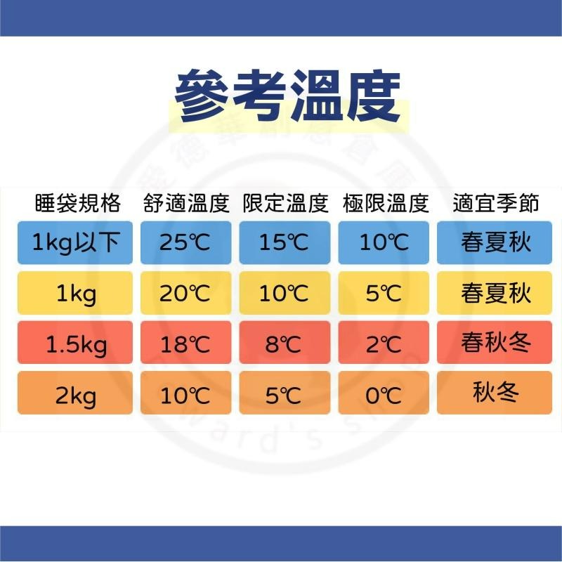 【台中現貨折價券】睡袋 露營 迷你睡袋 900g 露營睡袋 登山睡袋 信封睡袋 輕便睡袋 輕量睡袋 空調被 兒童睡袋-細節圖6