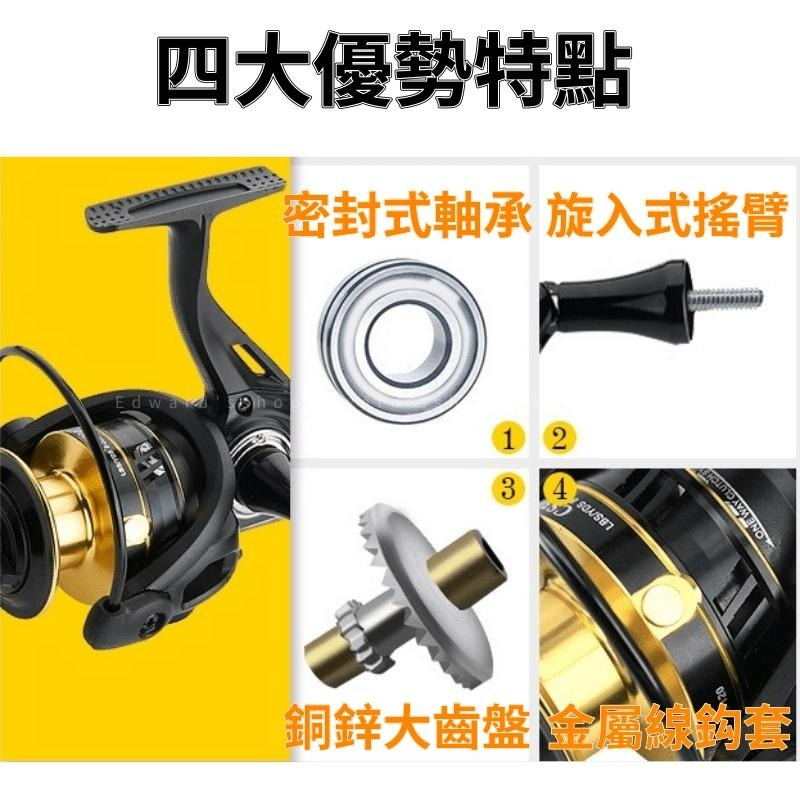 【台中現貨折價券】 捲線器 紡車捲線器 釣魚捲線器 shimano 捲線器 daiwa 捲線器 okuma 捲線器-細節圖2