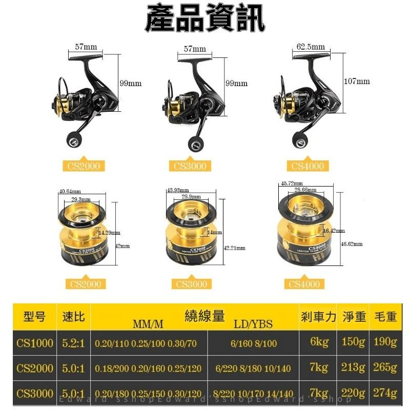 【台中現貨折價券】 捲線器 紡車捲線器 釣魚捲線器 shimano 捲線器 daiwa 捲線器 okuma 捲線器-細節圖5