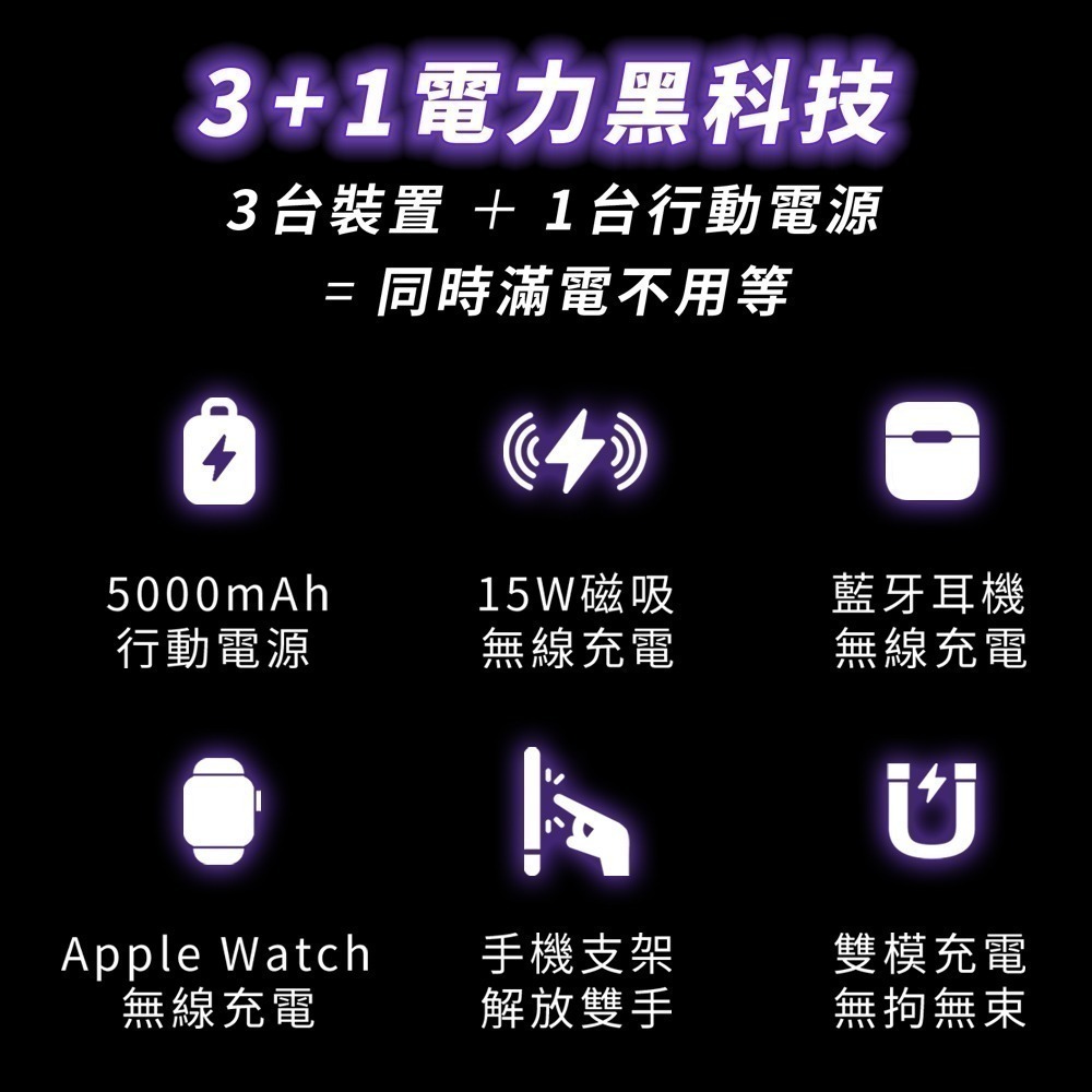 【IDEAMON怪獸選物】 電力黑客 3 in 1 行動充電座-固態電芯 無線充電 行動電源 Wh標示 可上飛機-細節圖4