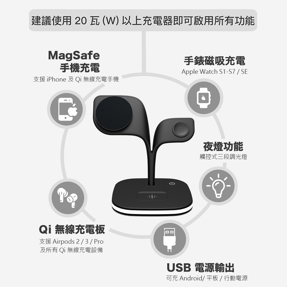 IDEAMON 怪獸選物 小樹 5 in 1 充電座-細節圖5