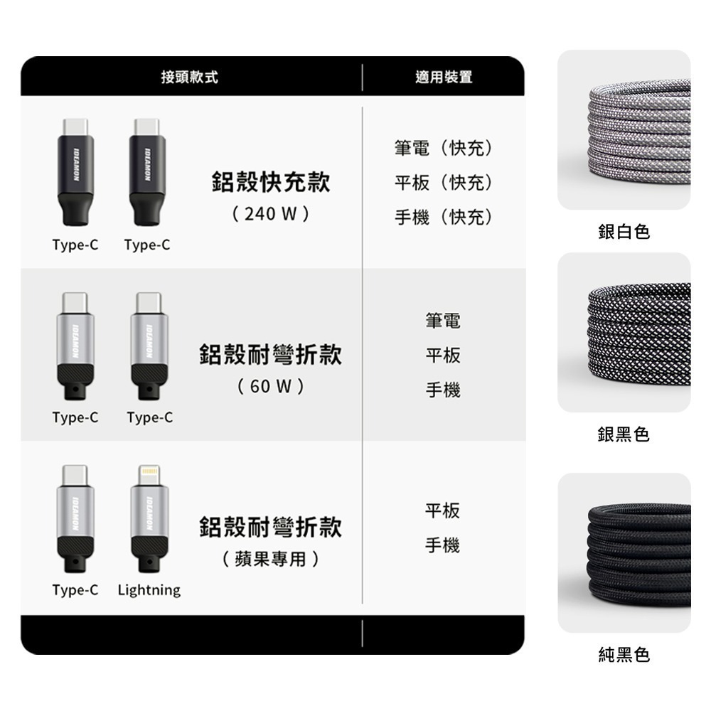 IDEAMON 怪獸選物 磁吸收納編織充電線Type-C 240W-細節圖8