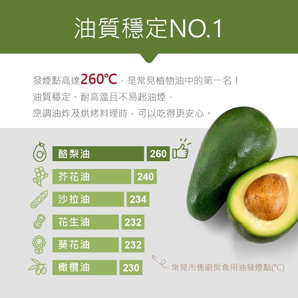禮盒-DIH【囍瑞BIOES】萊瑞100%酪梨油750ml/260度高發煙點/冷壓/純天然-效期2029/2/11-細節圖3